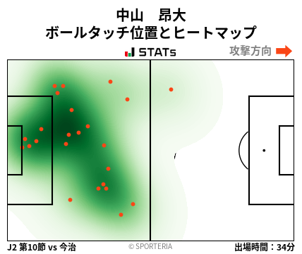 ヒートマップ - 中山　昂大