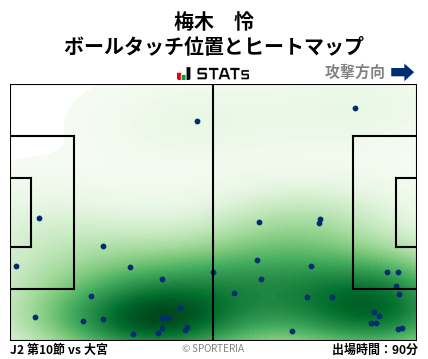 ヒートマップ - 梅木　怜