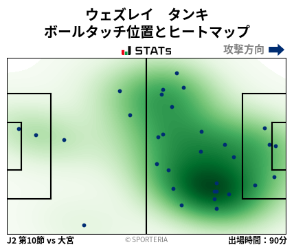 ヒートマップ - ウェズレイ　タンキ