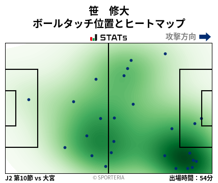 ヒートマップ - 笹　修大