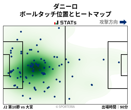 ヒートマップ - ダニーロ