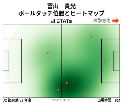 ヒートマップ - 富山　貴光