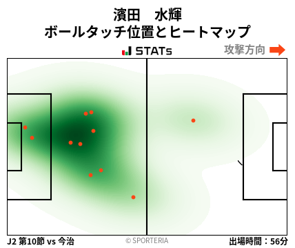 ヒートマップ - 濱田　水輝