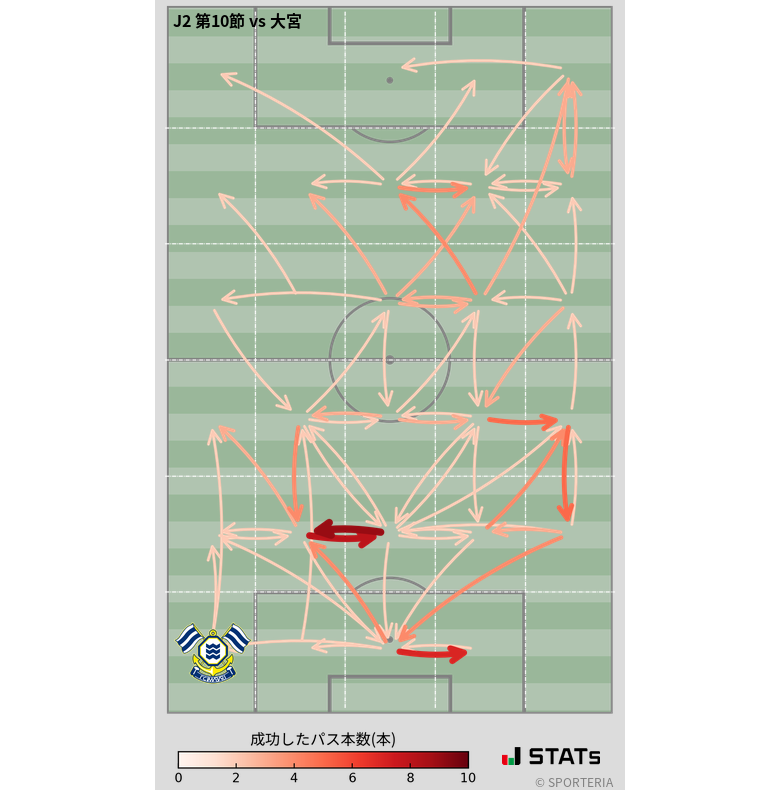 エリア間パス図