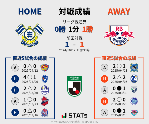 前節までの対戦成績
