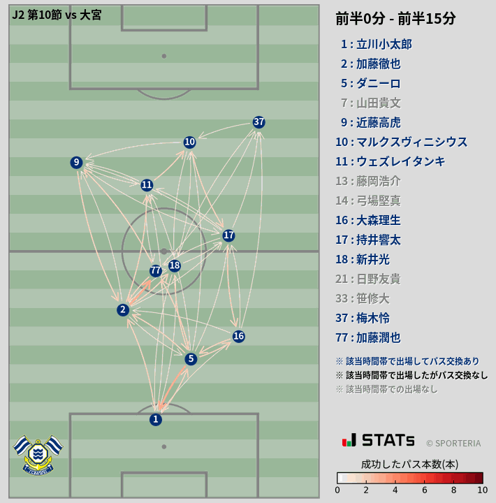 時間帯別パスネットワーク図