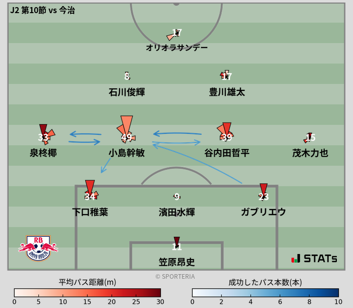 パスソナー・パスネットワーク