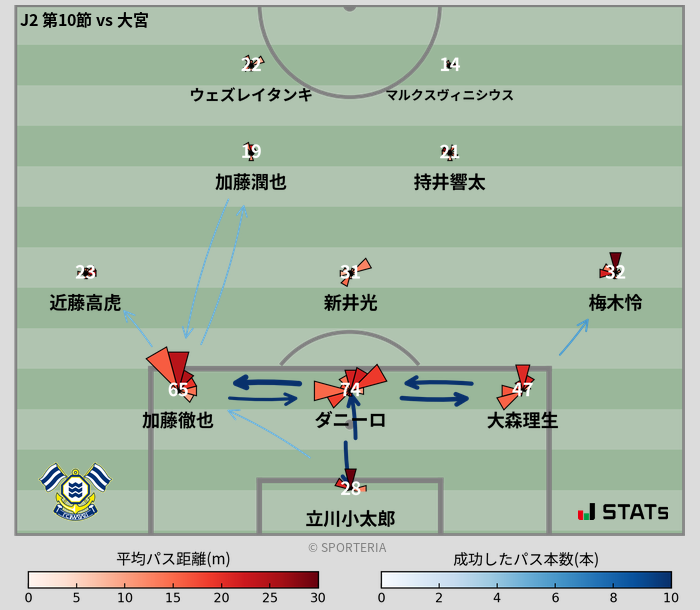 パスソナー・パスネットワーク