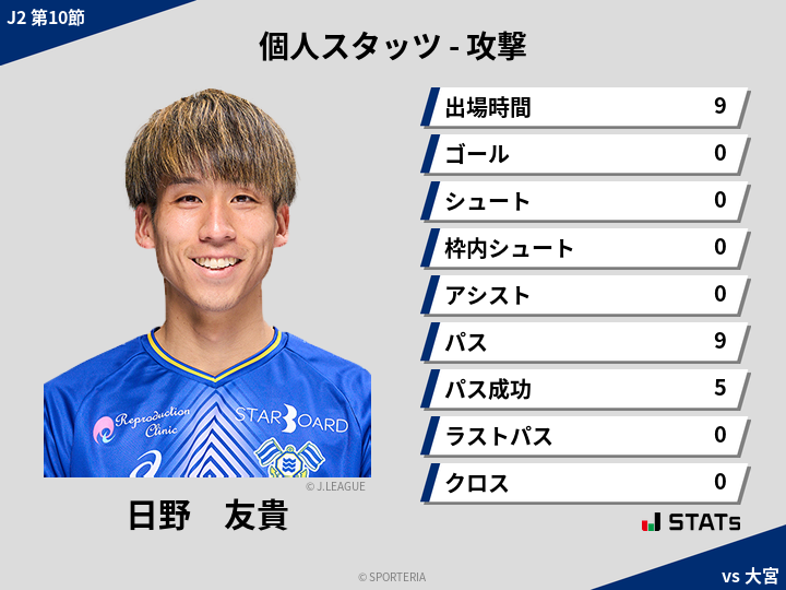 攻撃スタッツ - 日野　友貴