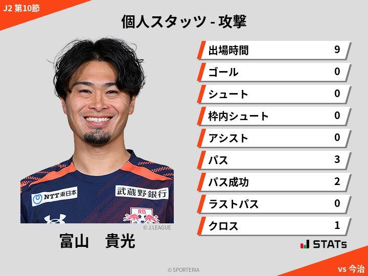 攻撃スタッツ - 富山　貴光