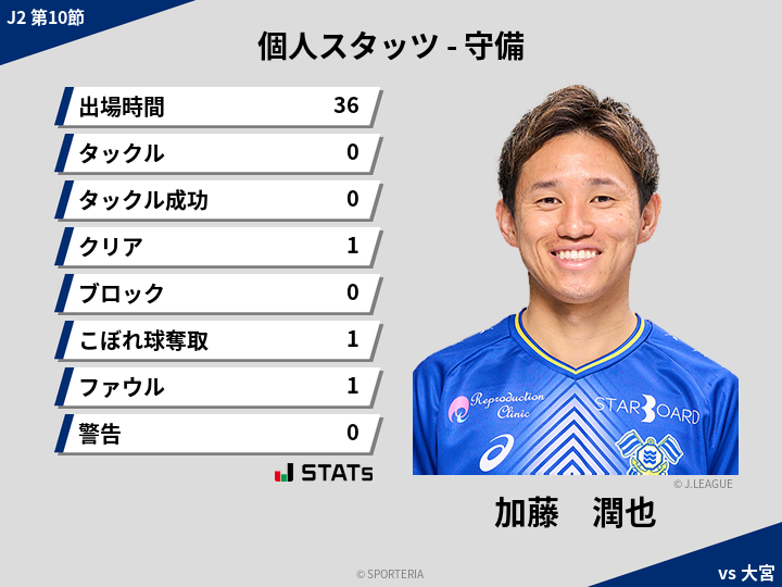 守備スタッツ - 加藤　潤也