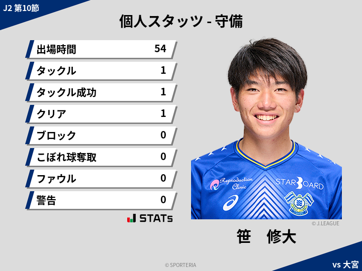 守備スタッツ - 笹　修大