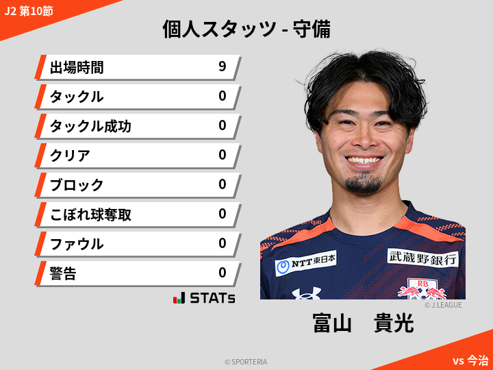 守備スタッツ - 富山　貴光