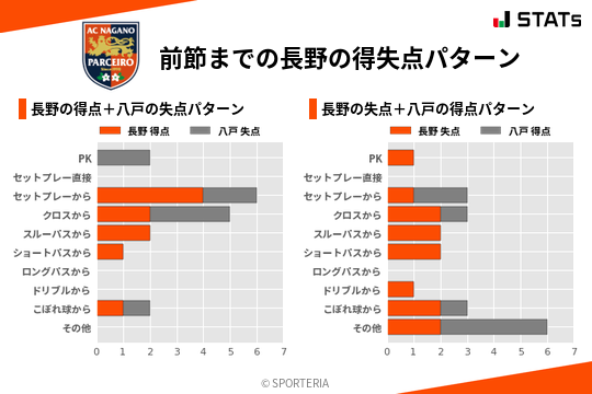 得失点パターン