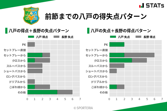得失点パターン