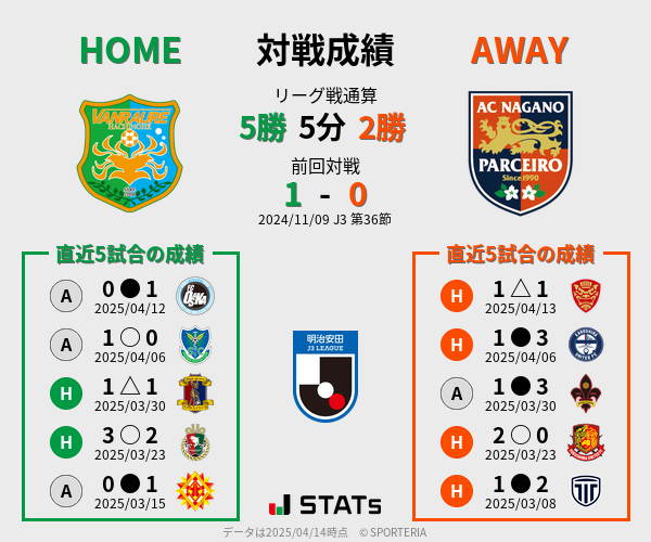 前節までの対戦成績