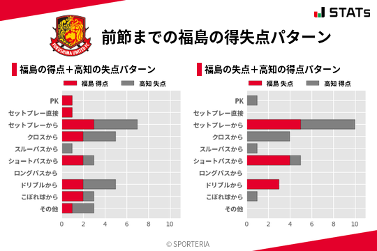 得失点パターン