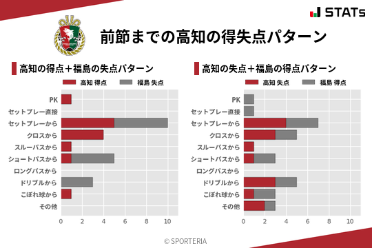得失点パターン