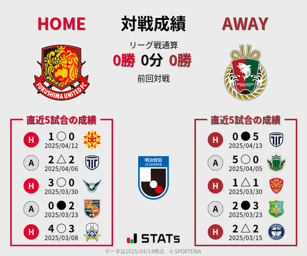 前節までの対戦成績