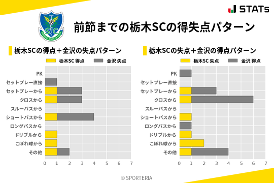 得失点パターン