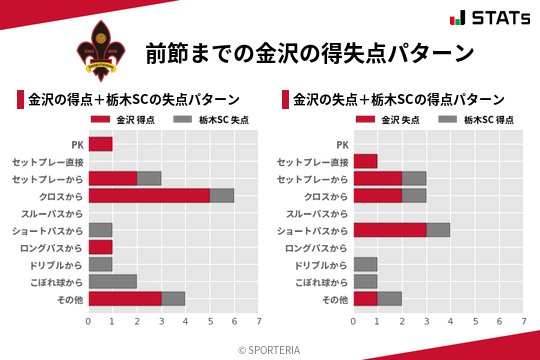 得失点パターン