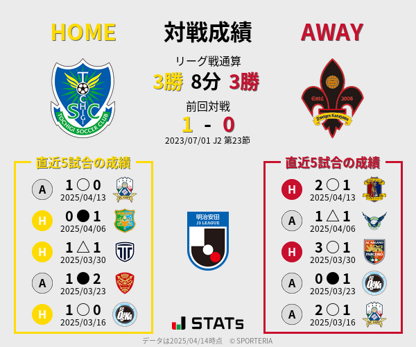 前節までの対戦成績