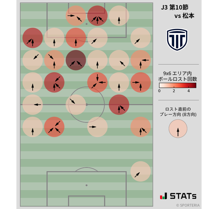 ボールロスト位置