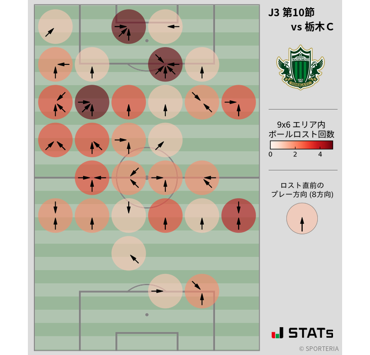 ボールロスト位置
