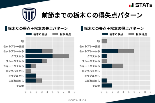 得失点パターン