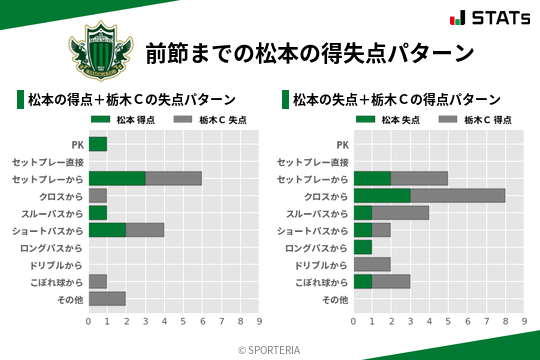 得失点パターン