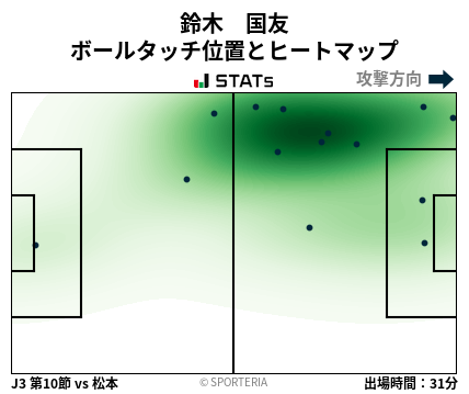 ヒートマップ - 鈴木　国友