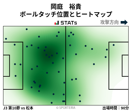 ヒートマップ - 岡庭　裕貴