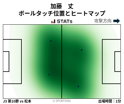 ヒートマップ - 加藤　丈