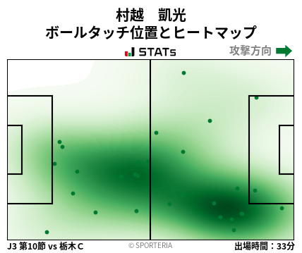 ヒートマップ - 村越　凱光