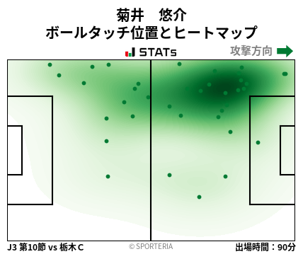 ヒートマップ - 菊井　悠介