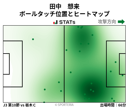 ヒートマップ - 田中　想来