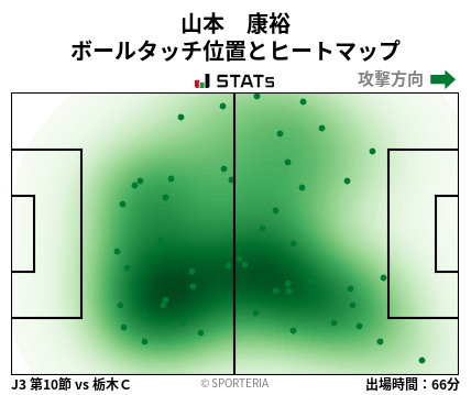 ヒートマップ - 山本　康裕