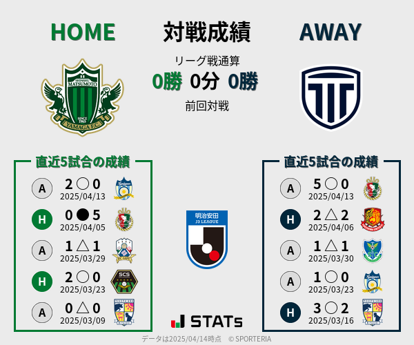 前節までの対戦成績
