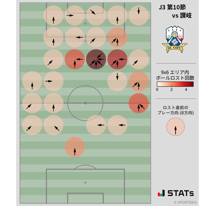 ボールロスト位置