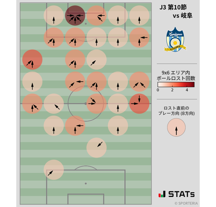 ボールロスト位置