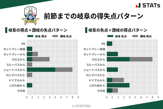 得失点パターン