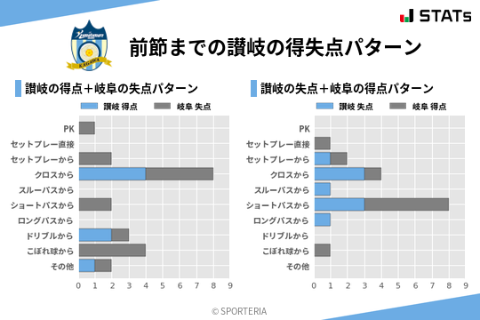 得失点パターン