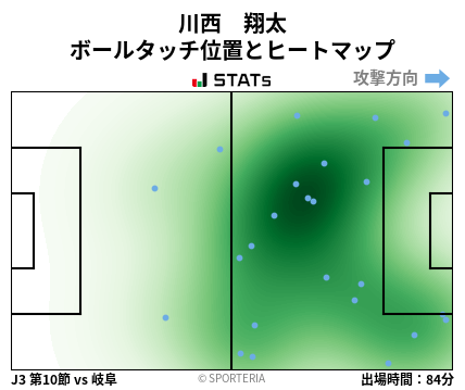 ヒートマップ - 川西　翔太