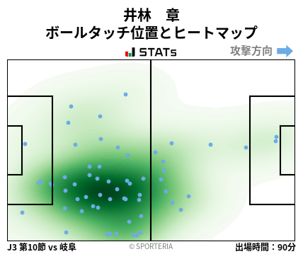 ヒートマップ - 井林　章