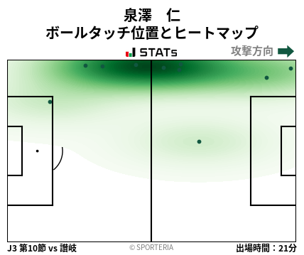 ヒートマップ - 泉澤　仁