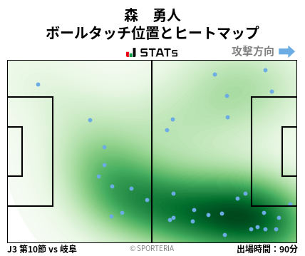 ヒートマップ - 森　勇人