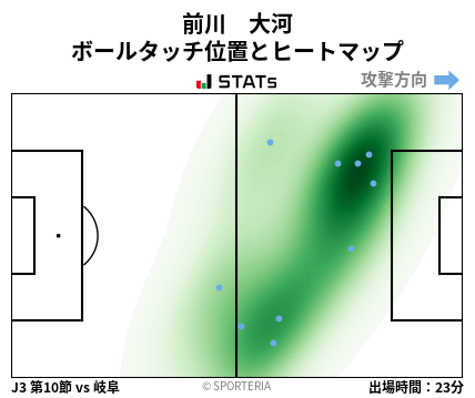 ヒートマップ - 前川　大河