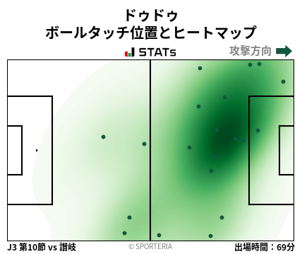 ヒートマップ - ドゥドゥ