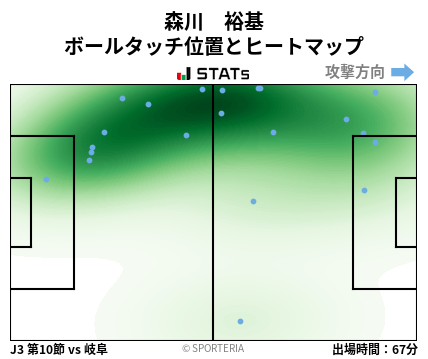 ヒートマップ - 森川　裕基