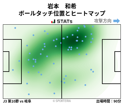 ヒートマップ - 岩本　和希